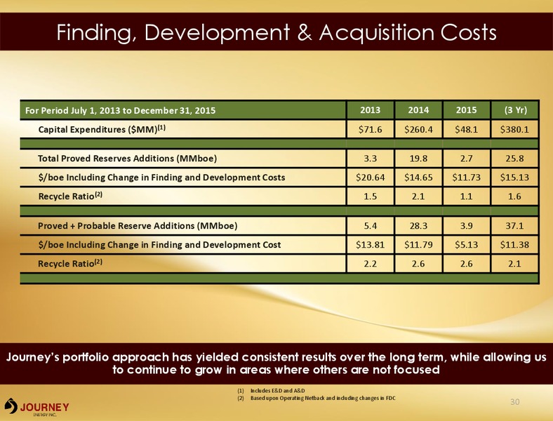 November 2016 Corporate Presentation – Journey Energy Inc – slide 28