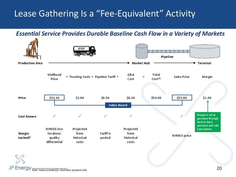 MARCH 2015 INVESTOR PRESENTATION – JP Energy Partners LP – slide 19