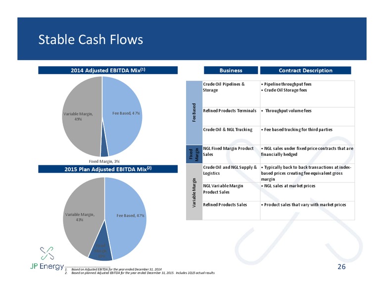 NAPTP 2015 MLP INVESTOR CONFERENCE – JP Energy Partners LP – slide 25
