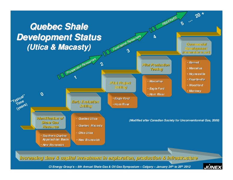 JANUARY 2012 INVESTOR PRESENTATION – Junex Inc. – slide 15