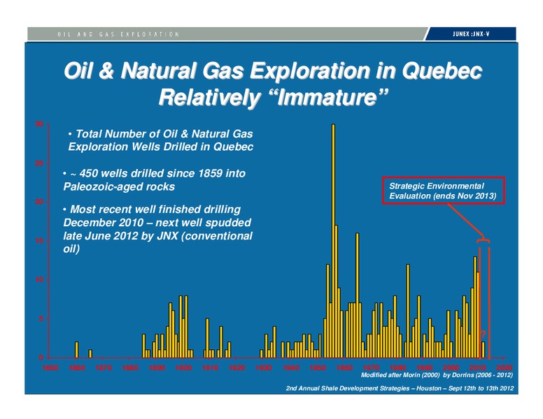 INVESTOR PRESENTATION – Junex Inc. – slide 6