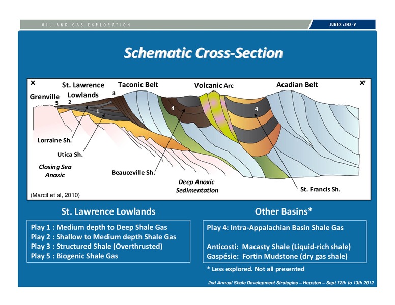 INVESTOR PRESENTATION – Junex Inc. – slide 12