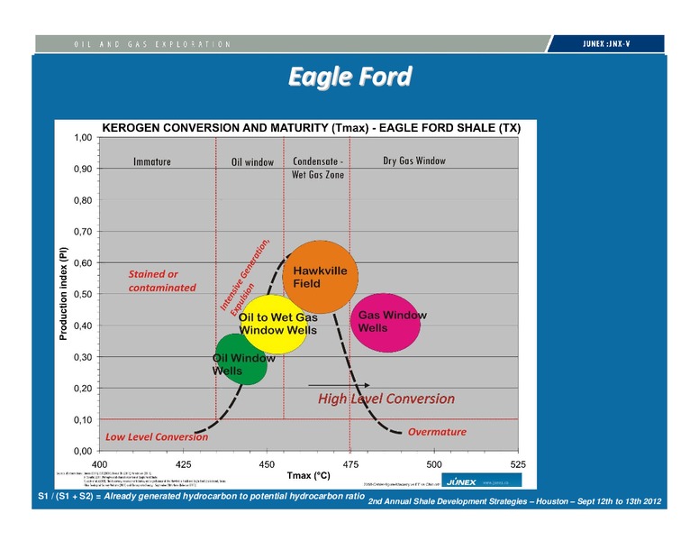INVESTOR PRESENTATION – Junex Inc. – slide 28
