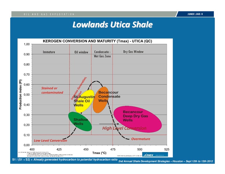 INVESTOR PRESENTATION – Junex Inc. – slide 29