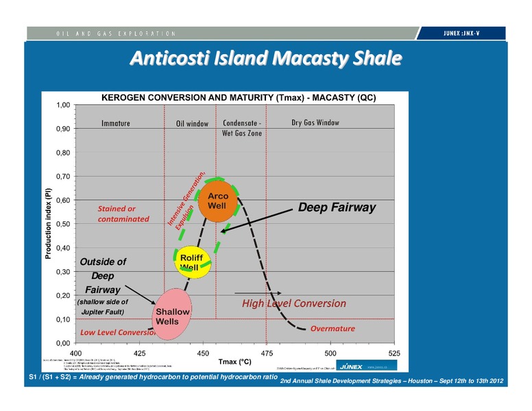 INVESTOR PRESENTATION – Junex Inc. – slide 30