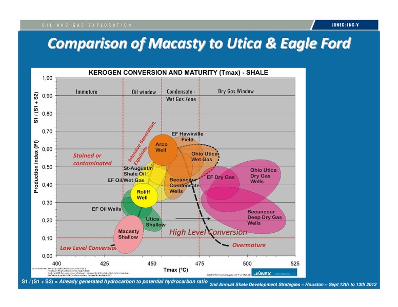 INVESTOR PRESENTATION – Junex Inc. – slide 31