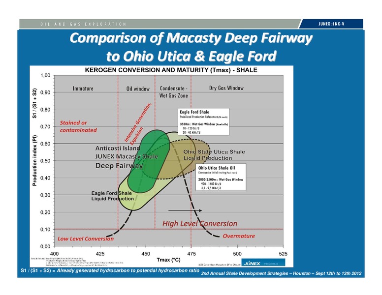 INVESTOR PRESENTATION – Junex Inc. – slide 32