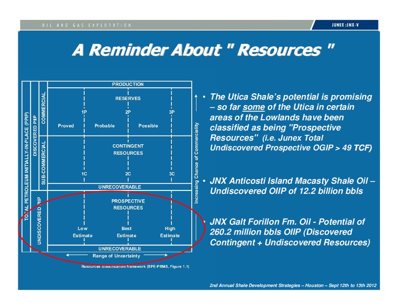 INVESTOR PRESENTATION – Junex Inc. – slide 46