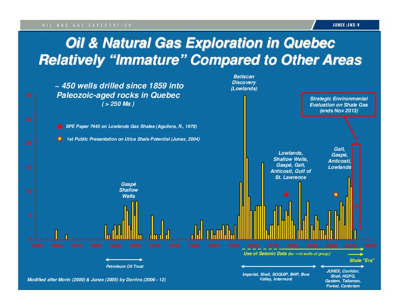 INVESTOR PRESENTATION – Junex Inc. – slide 6