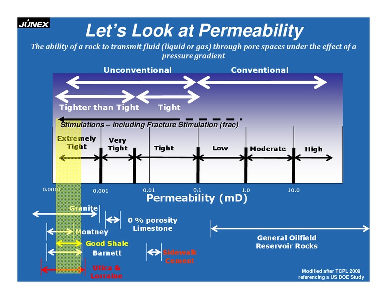 INVESTOR PRESENTATION – Junex Inc. – slide 19
