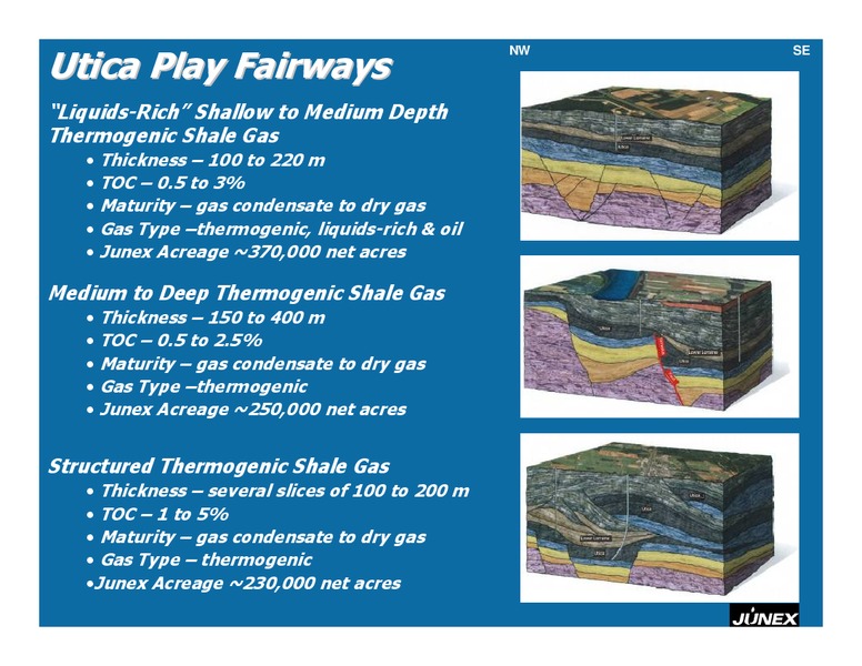 INVESTOR PRESENTATION – Junex Inc. – slide 42