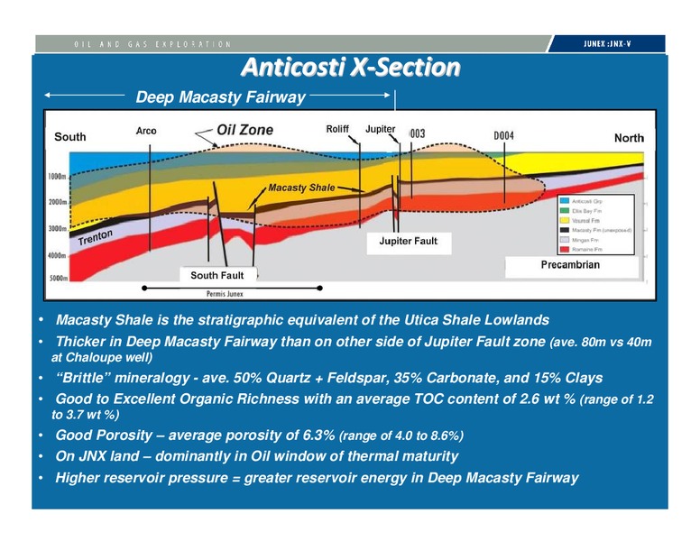 INVESTOR PRESENTATION – Junex Inc. – slide 45