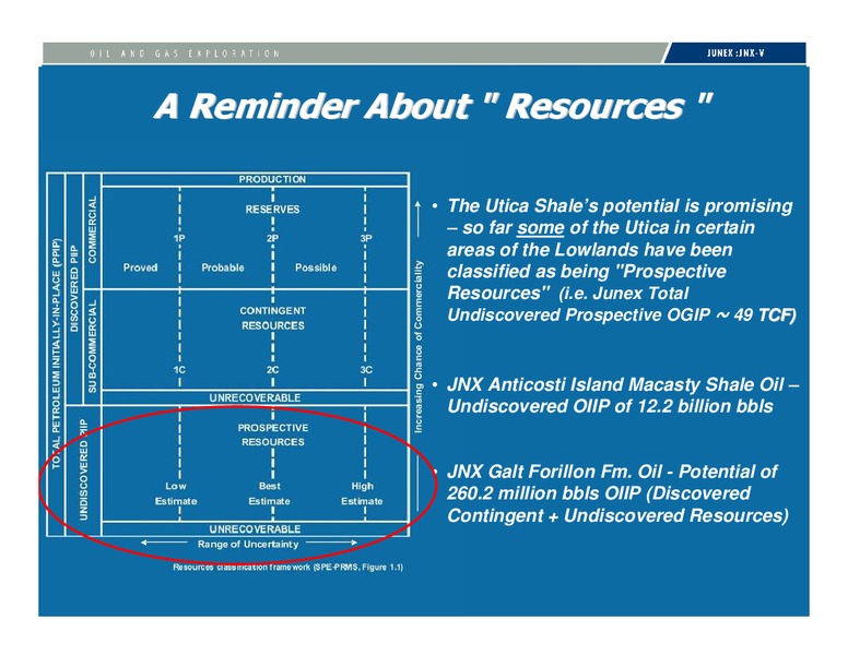 INVESTOR PRESENTATION – Junex Inc. – slide 47