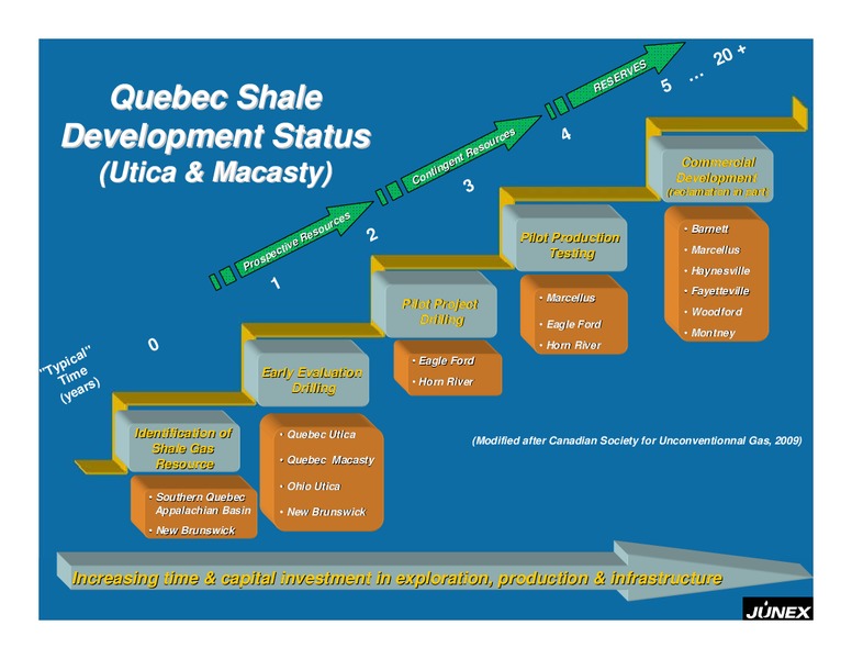 INVESTOR PRESENTATION – Junex Inc. – slide 48