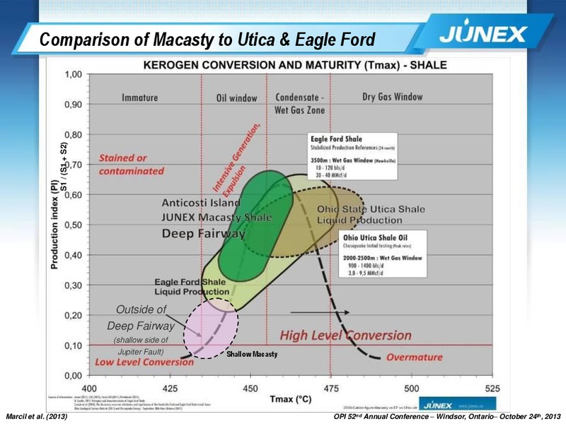 52ND ANNUAL CONFERENCE OF THE ONTARIO PETROLEUM INSTITUTE – Junex Inc. – slide 22