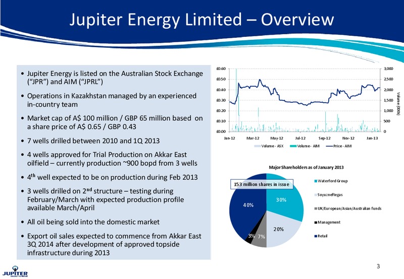57TH OIL BARREL CONFERENCE – Jupiter Energy Ltd. – slide 3