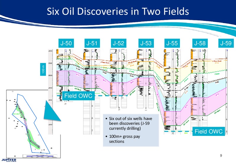 57TH OIL BARREL CONFERENCE – Jupiter Energy Ltd. – slide 9