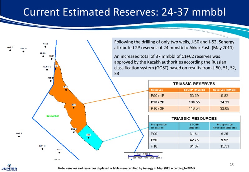 57TH OIL BARREL CONFERENCE – Jupiter Energy Ltd. – slide 10