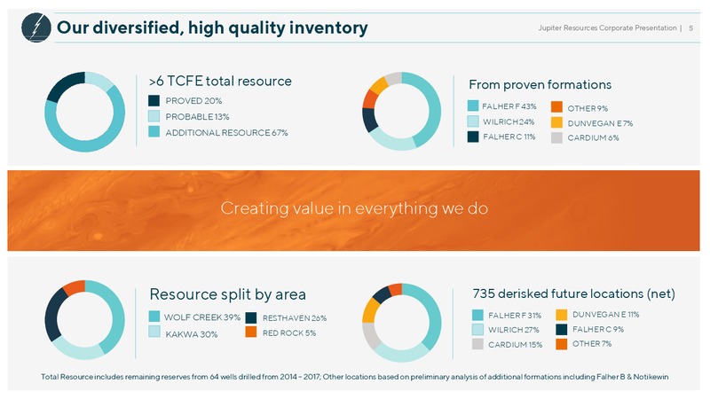January 2019 Corporate Presentation – Jupiter Resources – slide 5