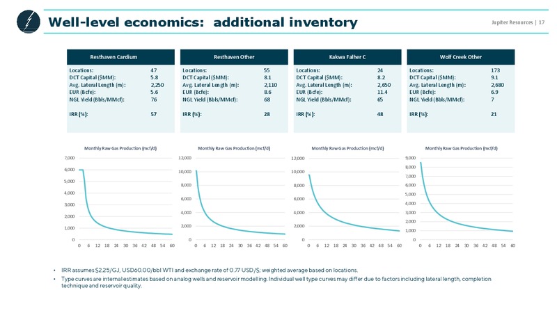 January 2019 Corporate Presentation – Jupiter Resources – slide 17