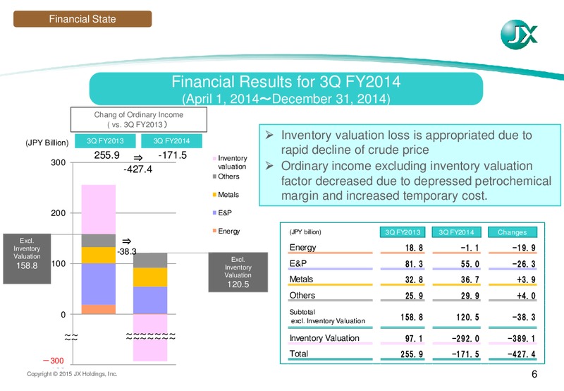 3Q 2014 RESULTS – JX Nippon Exploration and Production – slide 7