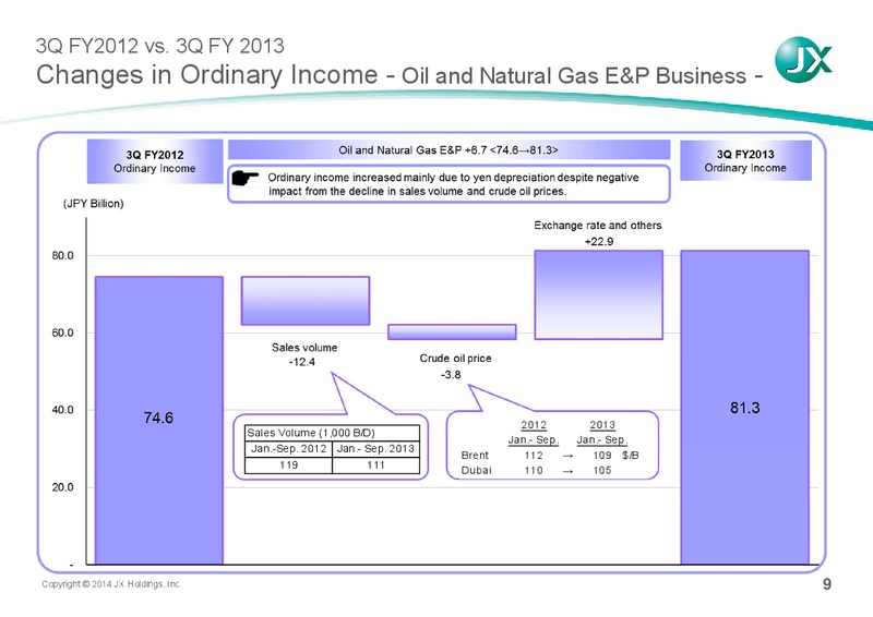 FINANCIAL RESULTS FOR 3Q FY2013 – JX Nippon Exploration and Production – slide 10