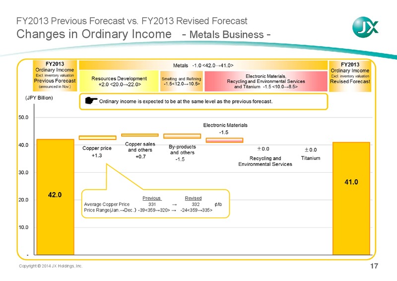 FINANCIAL RESULTS FOR 3Q FY2013 – JX Nippon Exploration and Production – slide 18