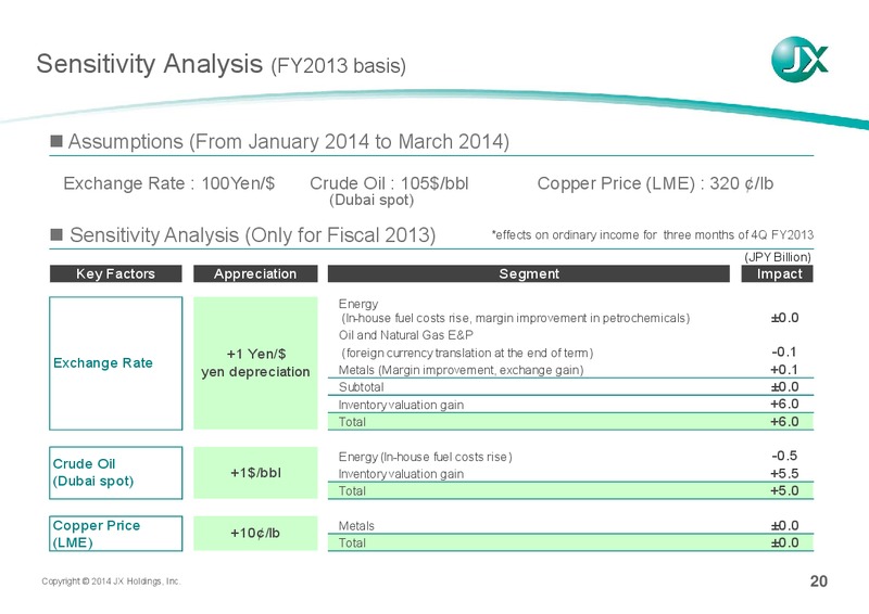 FINANCIAL RESULTS FOR 3Q FY2013 – JX Nippon Exploration and Production – slide 21