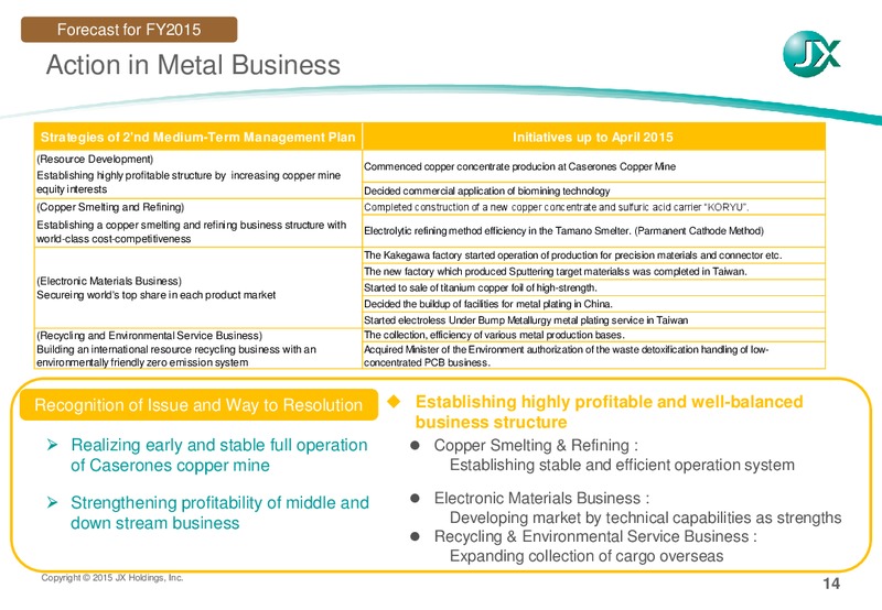MAY 2015 INVESTOR PRESENTATION – JX Nippon Exploration and Production – slide 15