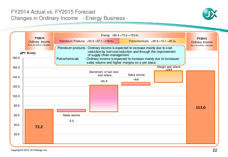 MAY 2015 INVESTOR PRESENTATION – JX Nippon Exploration and Production – slide 23