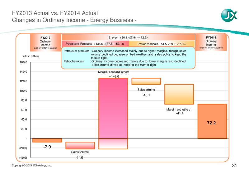 MAY 2015 INVESTOR PRESENTATION – JX Nippon Exploration and Production – slide 32