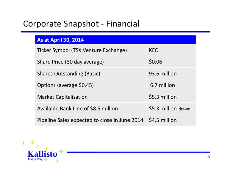 CORPORATE PRESENTATION – Kallisto Energy Corp – slide 4