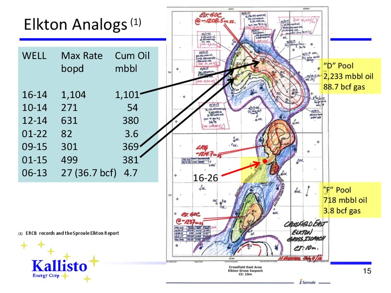 Corporate Presentation – Kallisto Energy Corp – slide 13