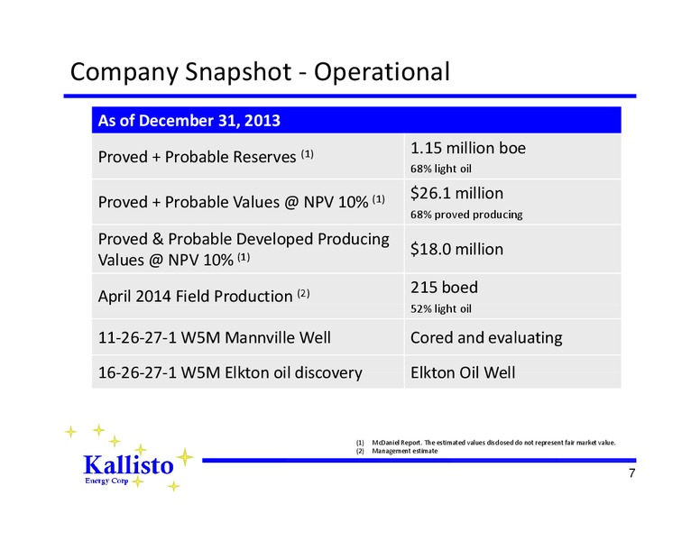 Corporate Presentation – Kallisto Energy Corp – slide 6