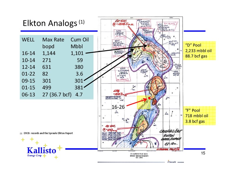Corporate Presentation – Kallisto Energy Corp – slide 14