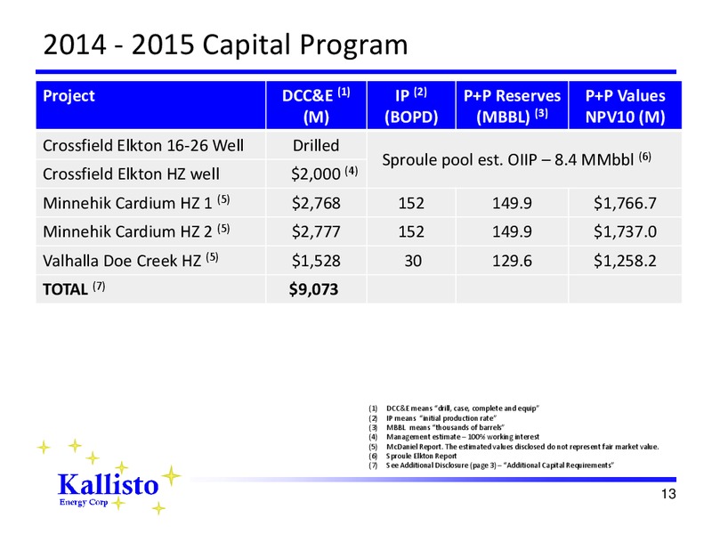 Corporate Presentation – Kallisto Energy Corp – slide 12