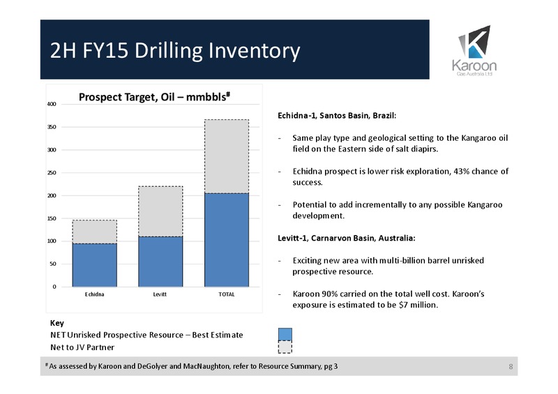 INVESTOR PRESENTATION – Karoon Gas Australia Ltd – slide 7