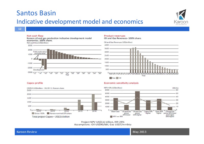May Review 2013 – Karoon Gas Australia Ltd – slide 13
