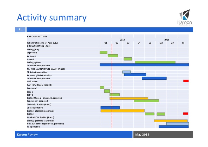 May Review 2013 – Karoon Gas Australia Ltd – slide 22