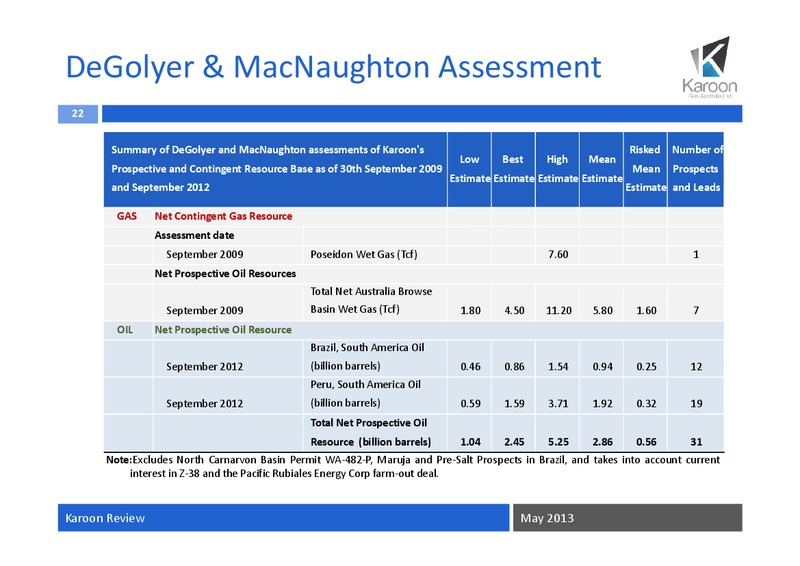 May Review 2013 – Karoon Gas Australia Ltd – slide 23