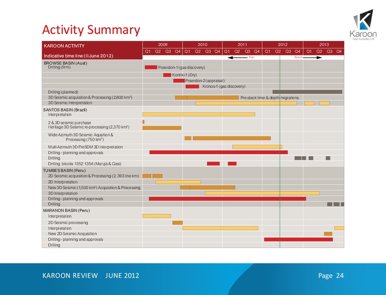 Investor Presentation – Karoon Gas Australia Ltd – slide 24