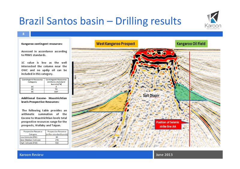 June Review 2013 – Karoon Gas Australia Ltd – slide 9