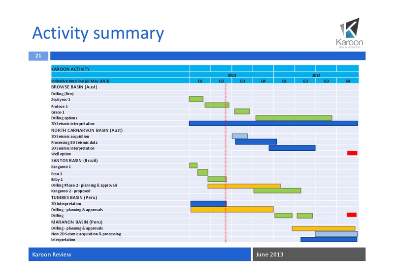 June Review 2013 – Karoon Gas Australia Ltd – slide 22