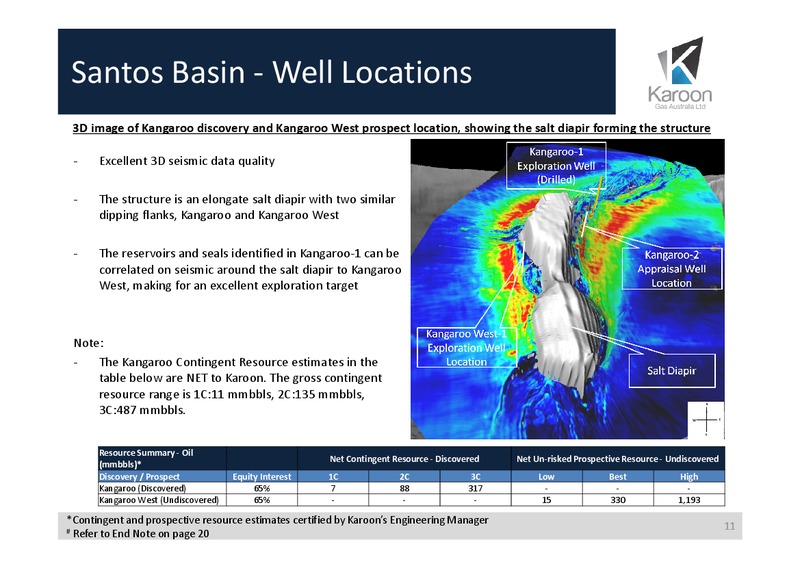 Corporate Review – Karoon Gas Australia Ltd – slide 11