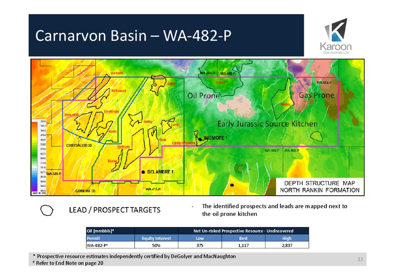 Corporate Review – Karoon Gas Australia Ltd – slide 13
