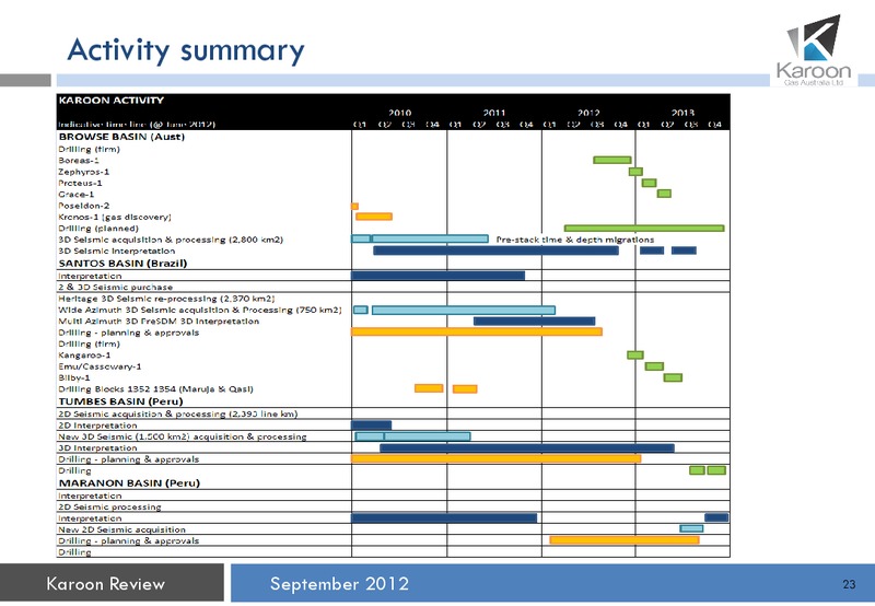 September Review – Karoon Gas Australia Ltd – slide 24