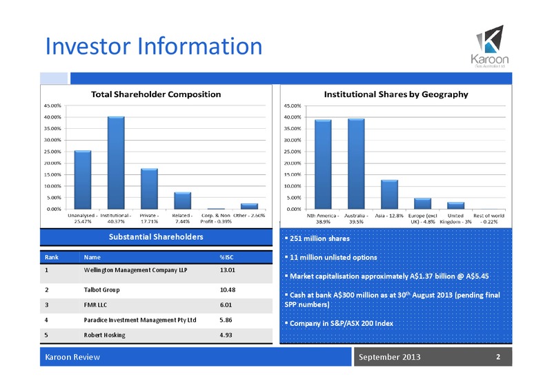 September Review – Karoon Gas Australia Ltd – slide 3
