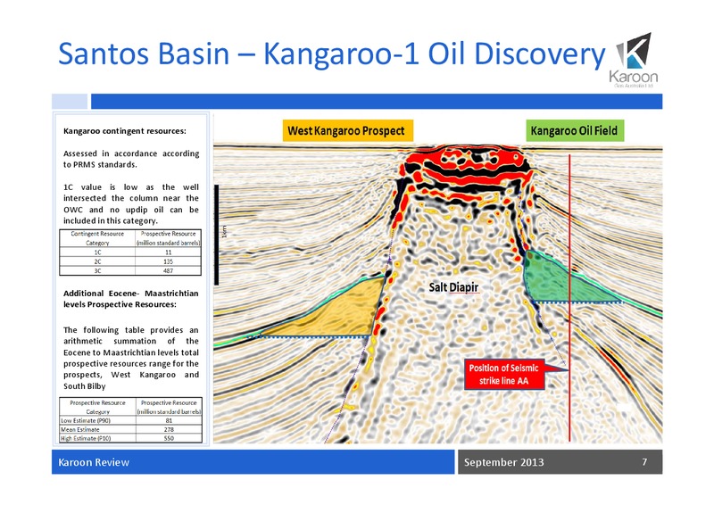 September Review – Karoon Gas Australia Ltd – slide 8