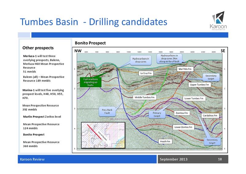 September Review – Karoon Gas Australia Ltd – slide 19