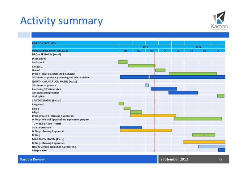 September Review – Karoon Gas Australia Ltd – slide 23